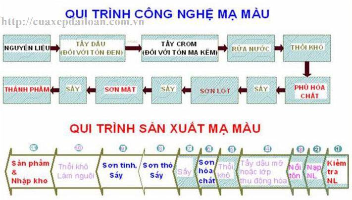 cua xep ha noi